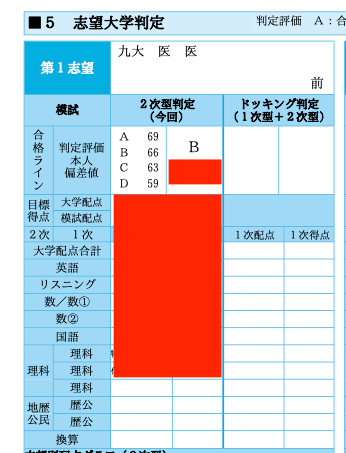 Yさん駿台全国模試成績