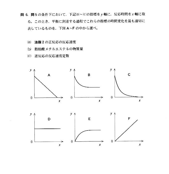 2018年　九州大学化学　第３問