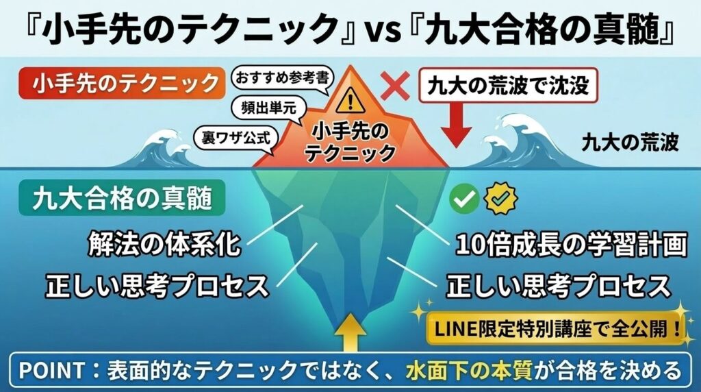 九州大学に合格する理系数学の勉強法と対策・参考書を徹底解説 | 九大