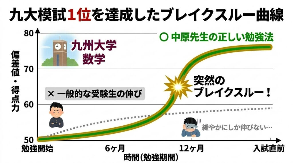 九州大学に合格する理系数学の勉強法と対策・参考書を徹底解説 | 九大