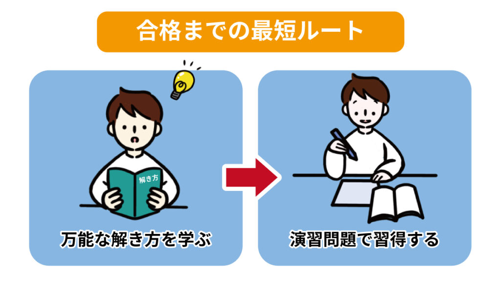 万能な解き方を学ぶ