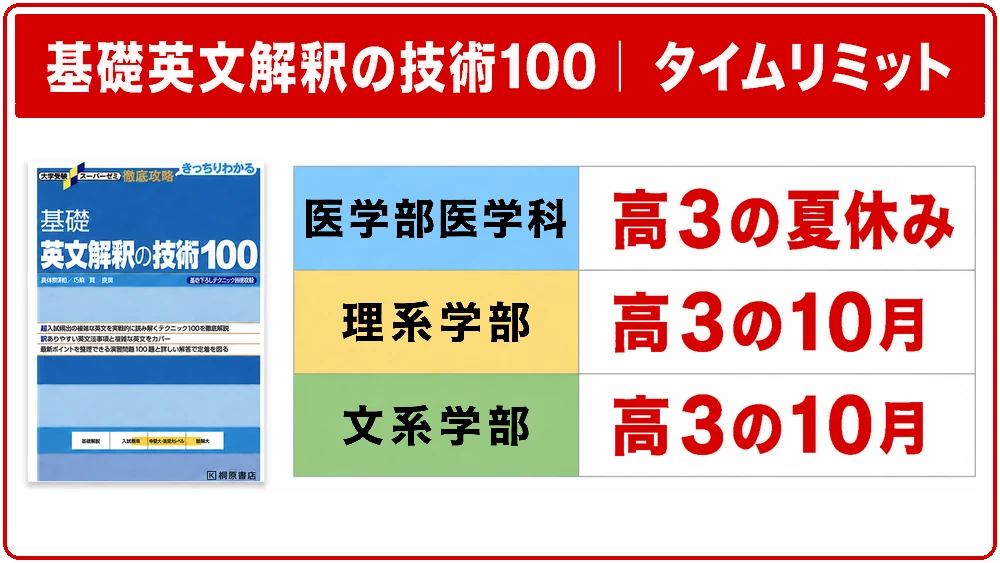 基礎英文解釈の技術100を終わらせる学部別タイムリミット