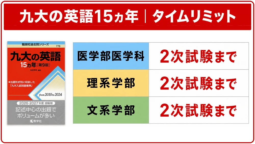 九大の英語15ヵ年を終わらせる学部別タイムリミット