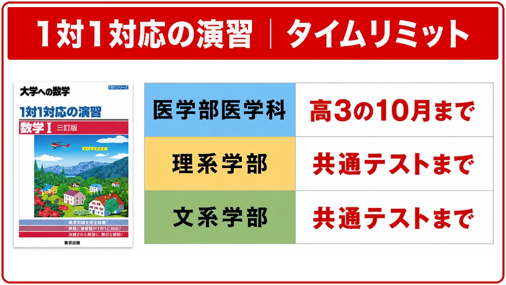 1対1対応の演習を終わらせる学部別タイムリミット