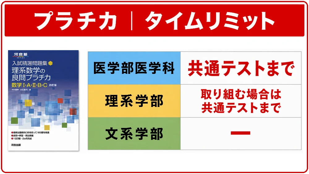理系数学の良問プラチカを終わらせる学部別タイムリミット