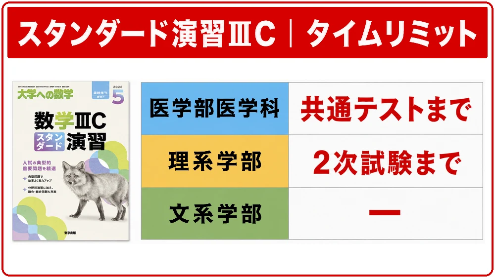数学ⅢCスタンダード演習を終わらせる学部別タイムリミット