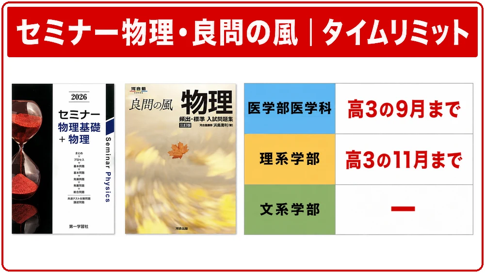 セミナー物理と良問の風を終わらせる学部別タイムリミット