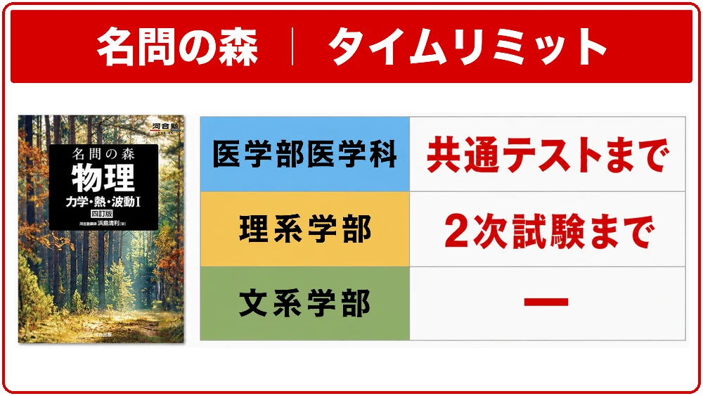 名問の森を終わらせる学部別タイムリミット