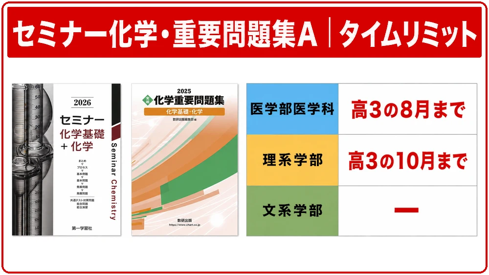 セミナー化学と重要問題集A問題を終わらせる学部別タイムリミット