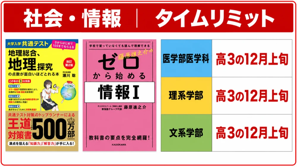 社会と情報の参考書を終わらせる学部別タイムリミット