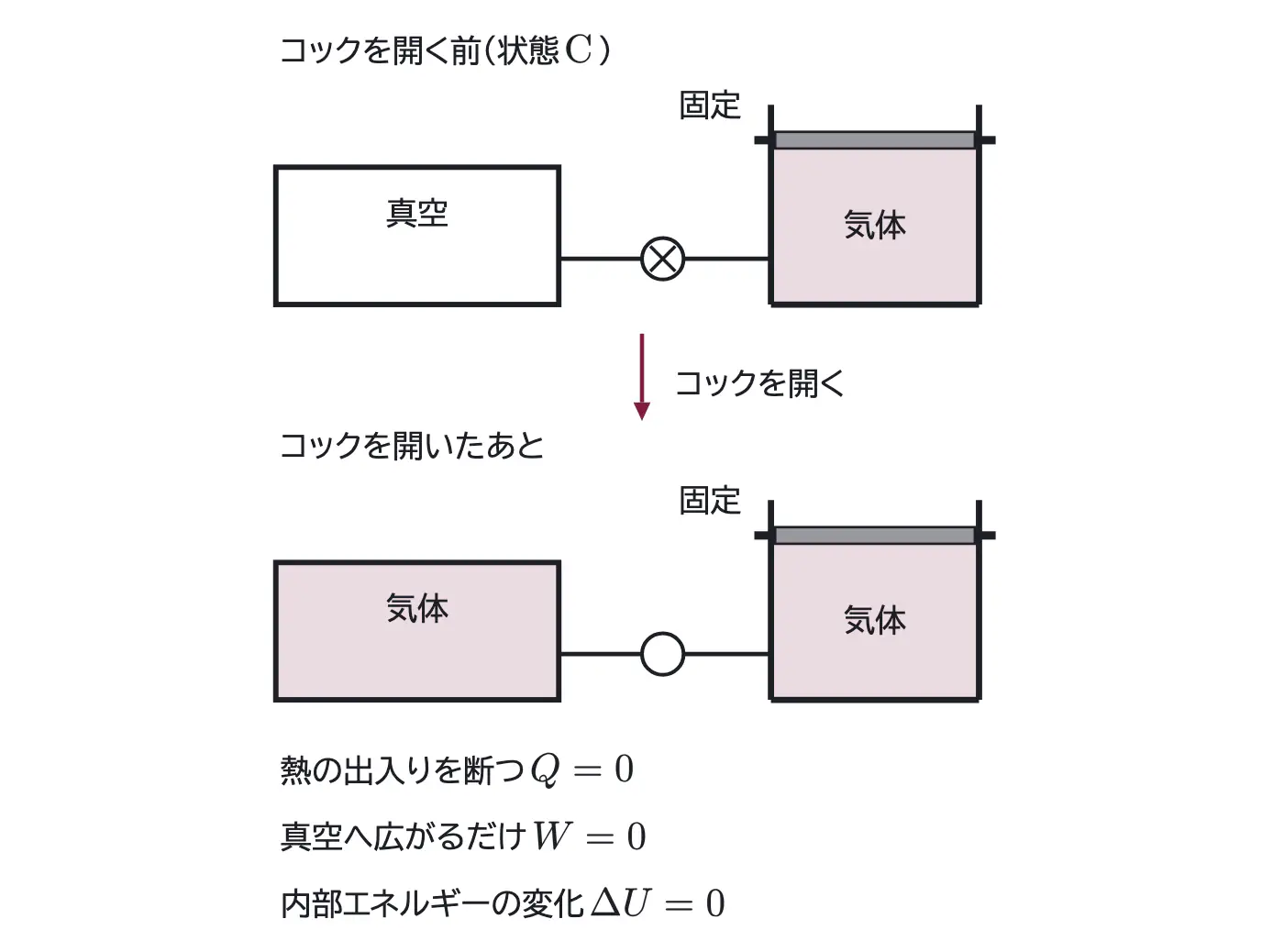 2001年九州大学物理 第3問 解答の方針の図