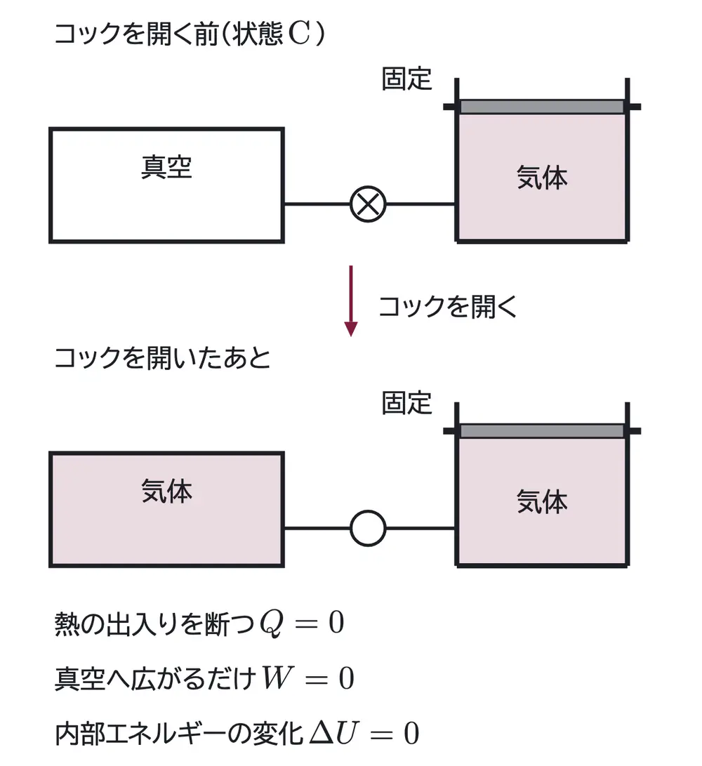 2001年九州大学物理 第3問 解答の方針の図