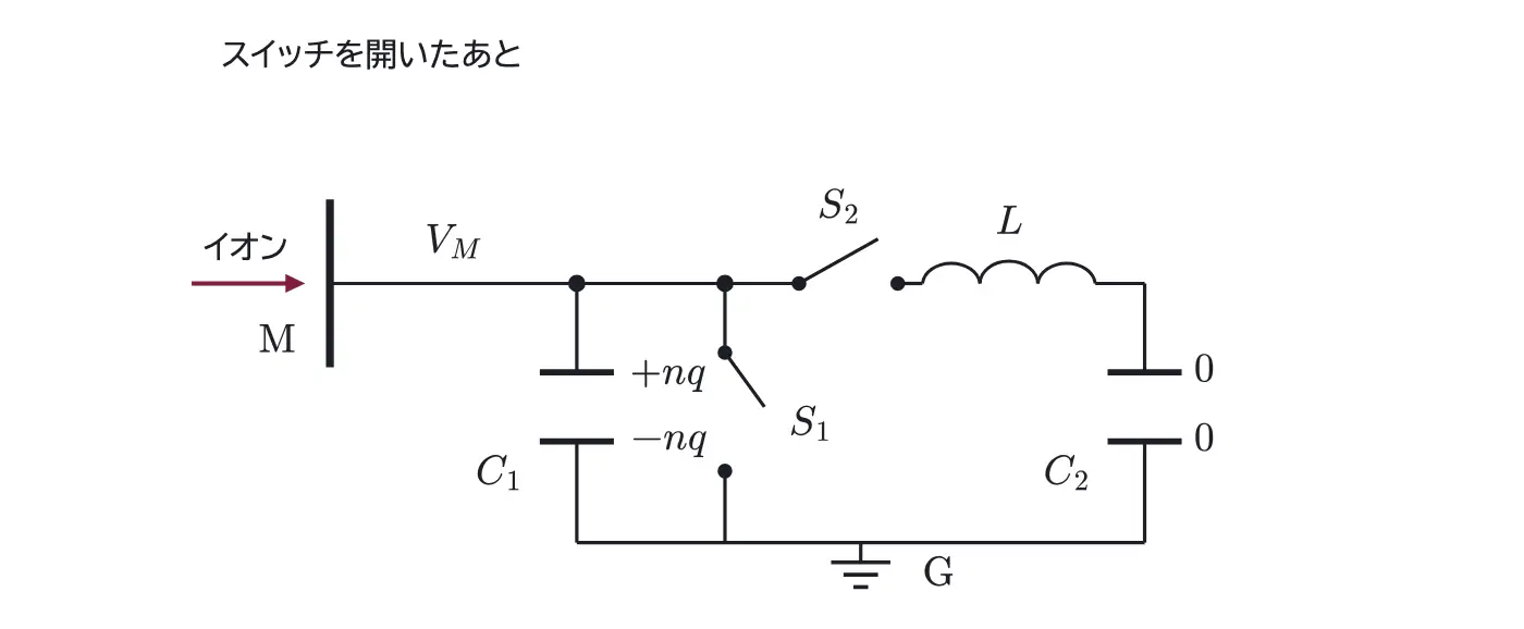 2003年九州大学物理 第2問 解答の方針の図