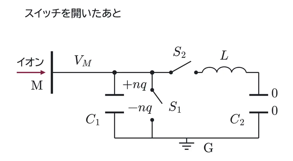 2003年九州大学物理 第2問 解答の方針の図