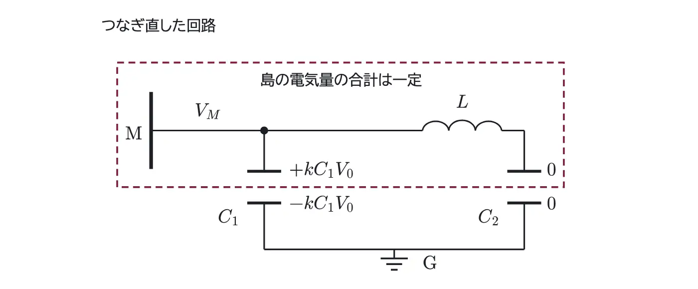 2003年九州大学物理 第2問 解答の方針の図