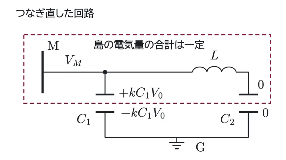 2003年九州大学物理 第2問 解答の方針の図