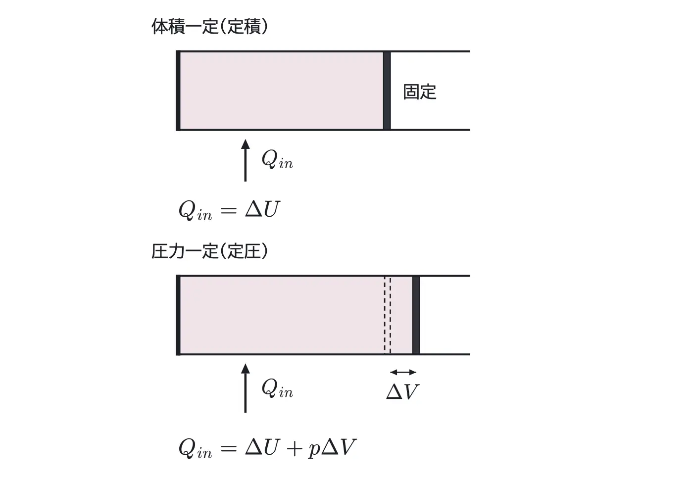 2003年九州大学物理 第3問 解答の方針の図