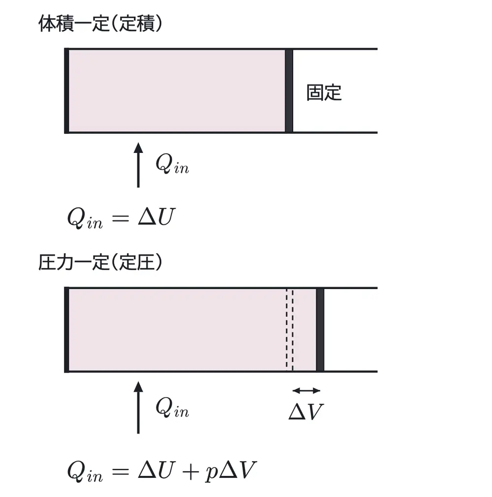2003年九州大学物理 第3問 解答の方針の図