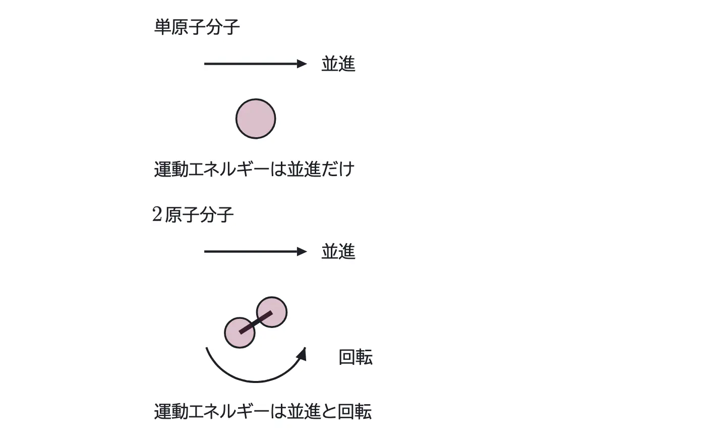 2003年九州大学物理 第3問 解答の方針の図