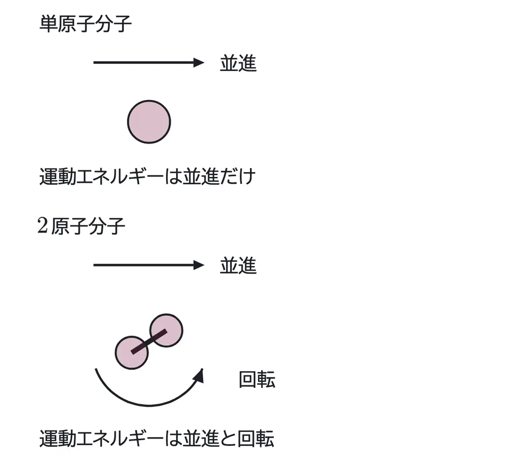 2003年九州大学物理 第3問 解答の方針の図