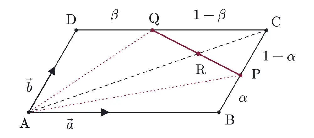 2004年九州大学文系数学 第3問 解答の方針の図