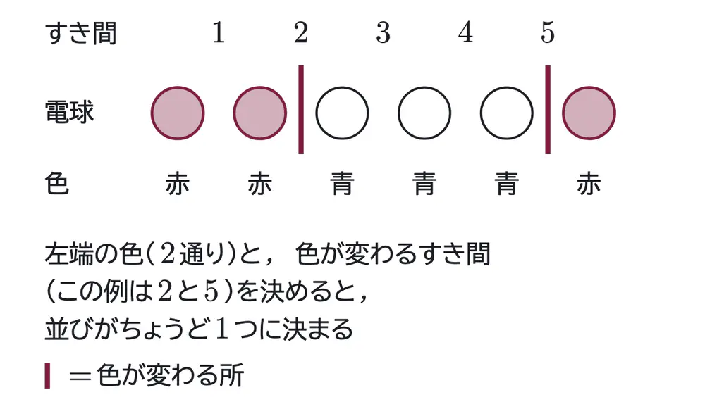 2004年九州大学文系数学 第4問 解答の方針の図