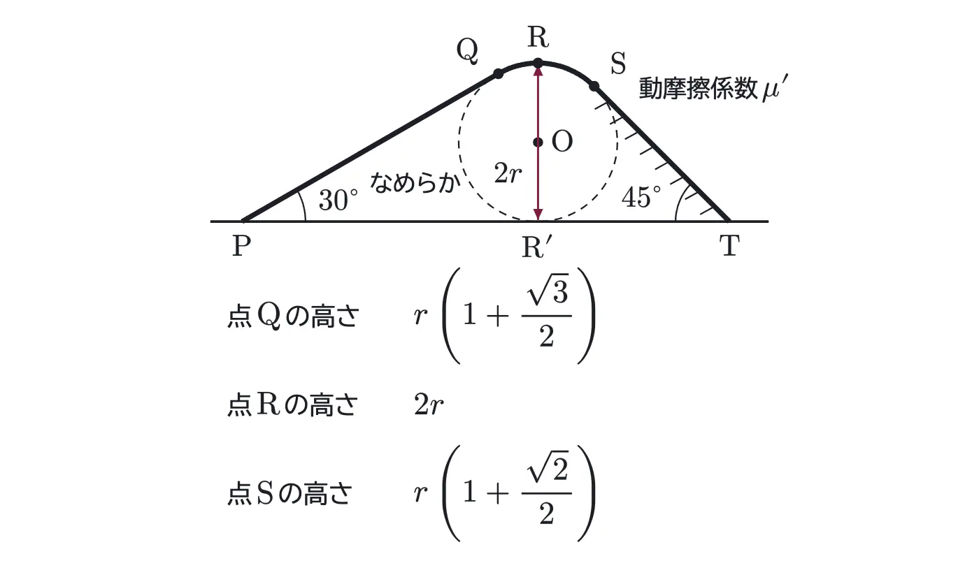 2004年九州大学物理 第1問 解答の方針の図