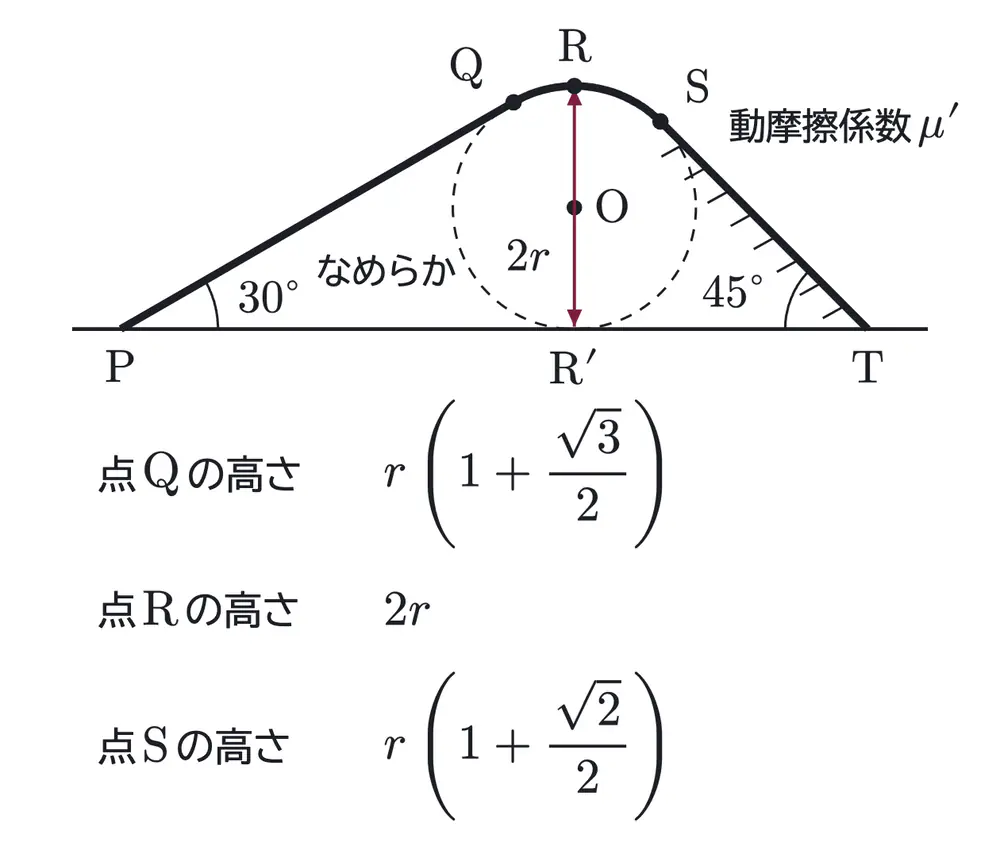 2004年九州大学物理 第1問 解答の方針の図