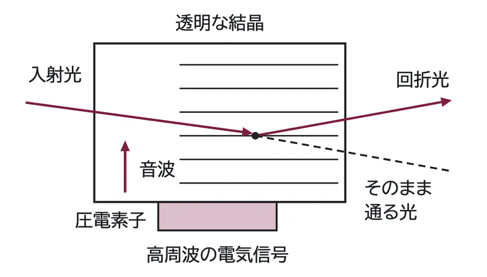 2004年九州大学物理 第3問 コラムの図
