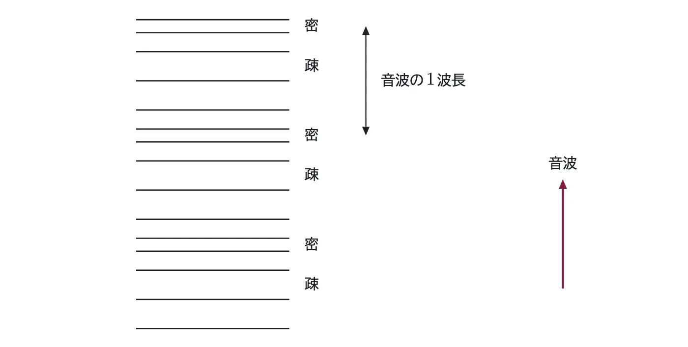 2004年九州大学物理 第3問 解答の方針の図