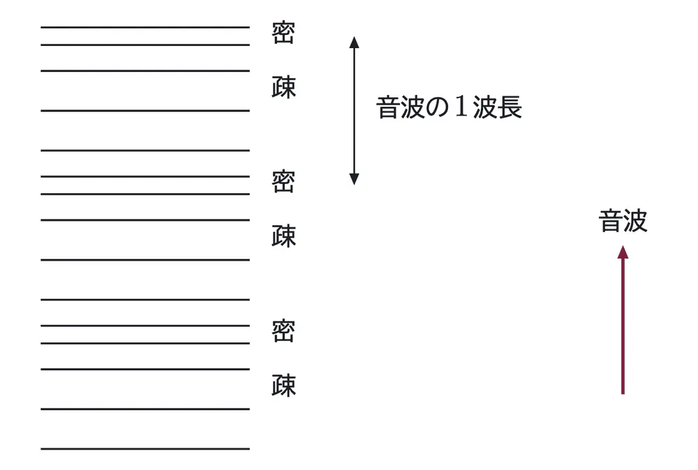 2004年九州大学物理 第3問 解答の方針の図