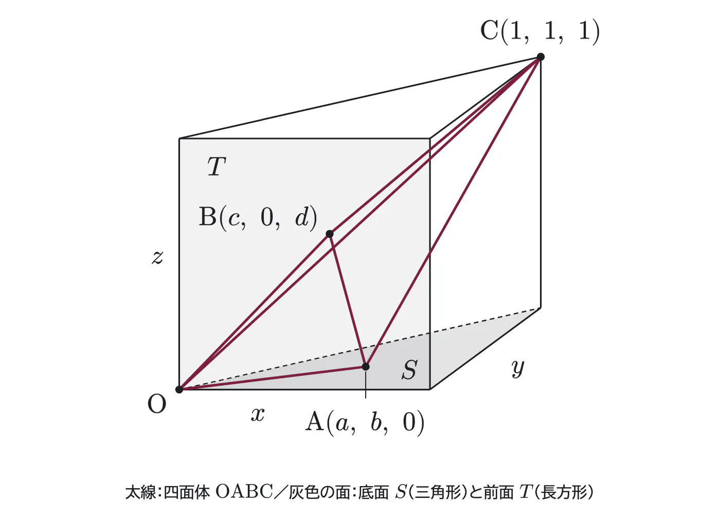 2004年九州大学理系数学 第4問 解答の方針の図