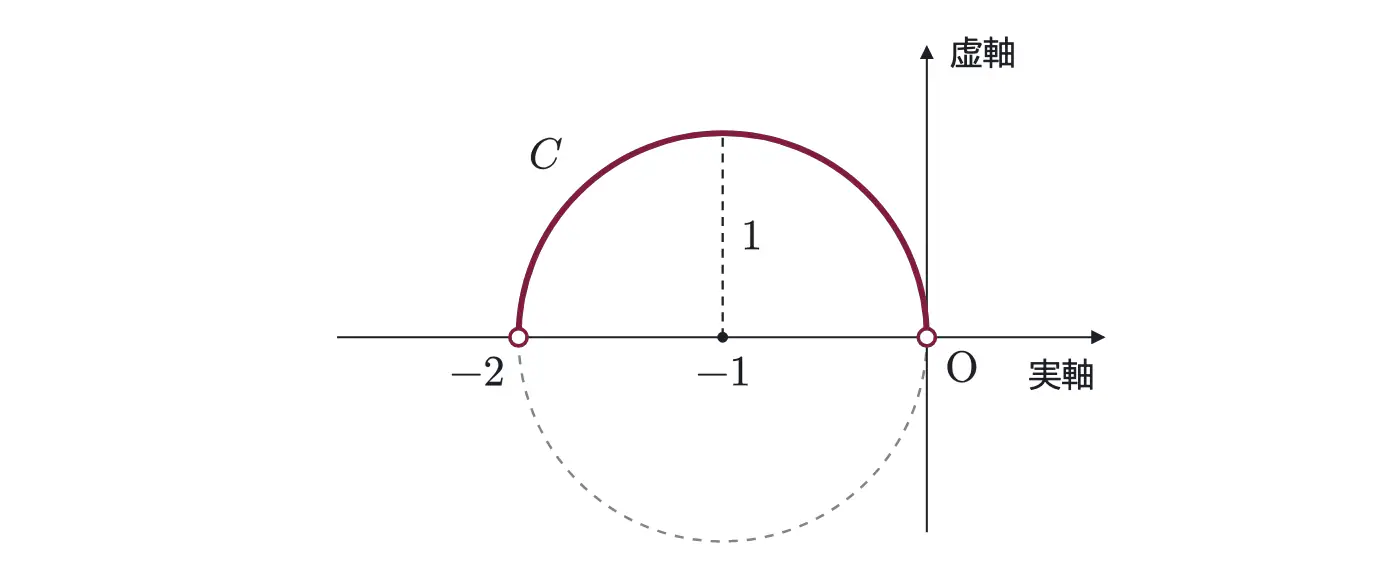 2005年九州大学文系数学 第2問 解答の方針の図
