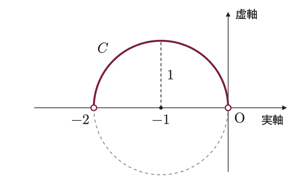 2005年九州大学文系数学 第2問 解答の方針の図