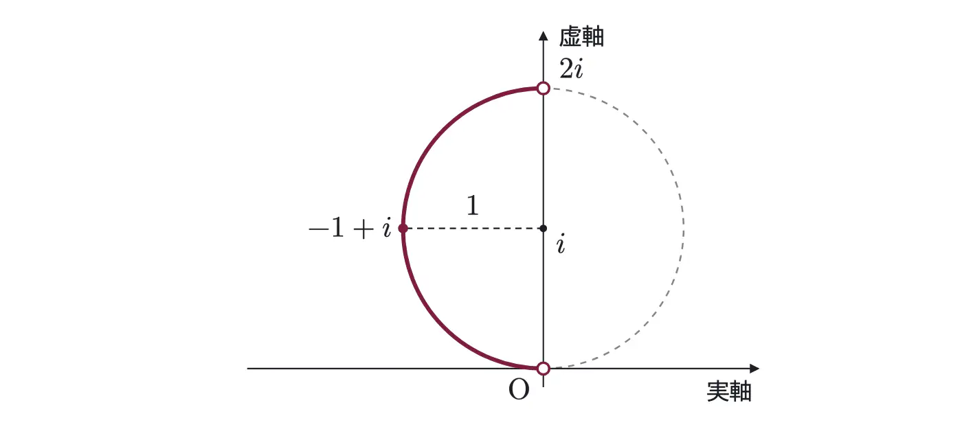 2005年九州大学文系数学 第2問 解答の方針の図