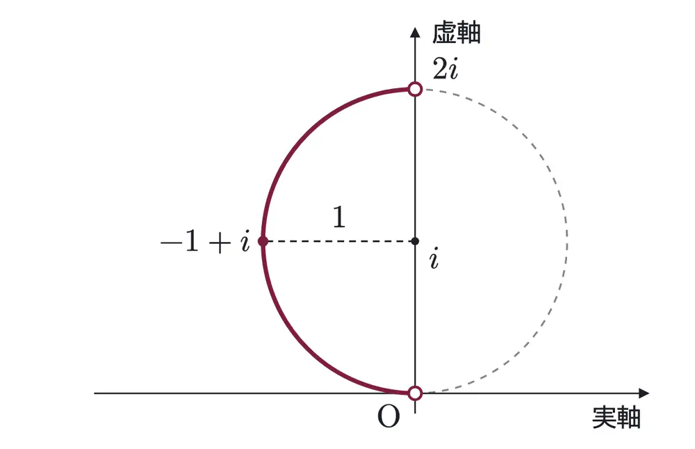 2005年九州大学文系数学 第2問 解答の方針の図
