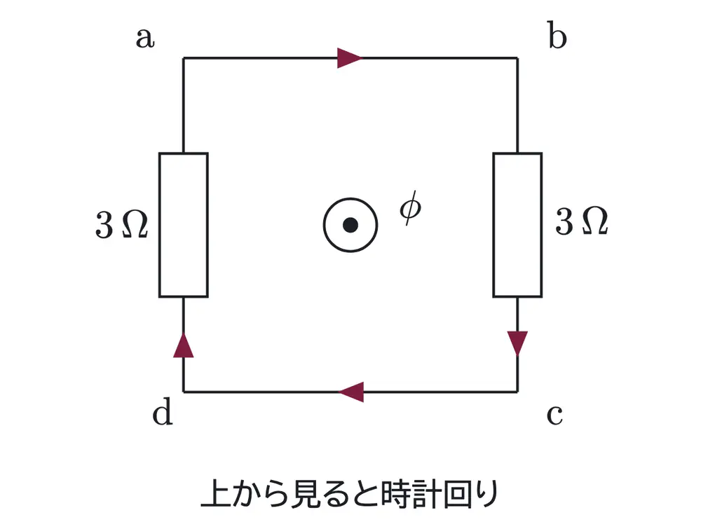 2005年九州大学物理 第2問 解答の方針の図