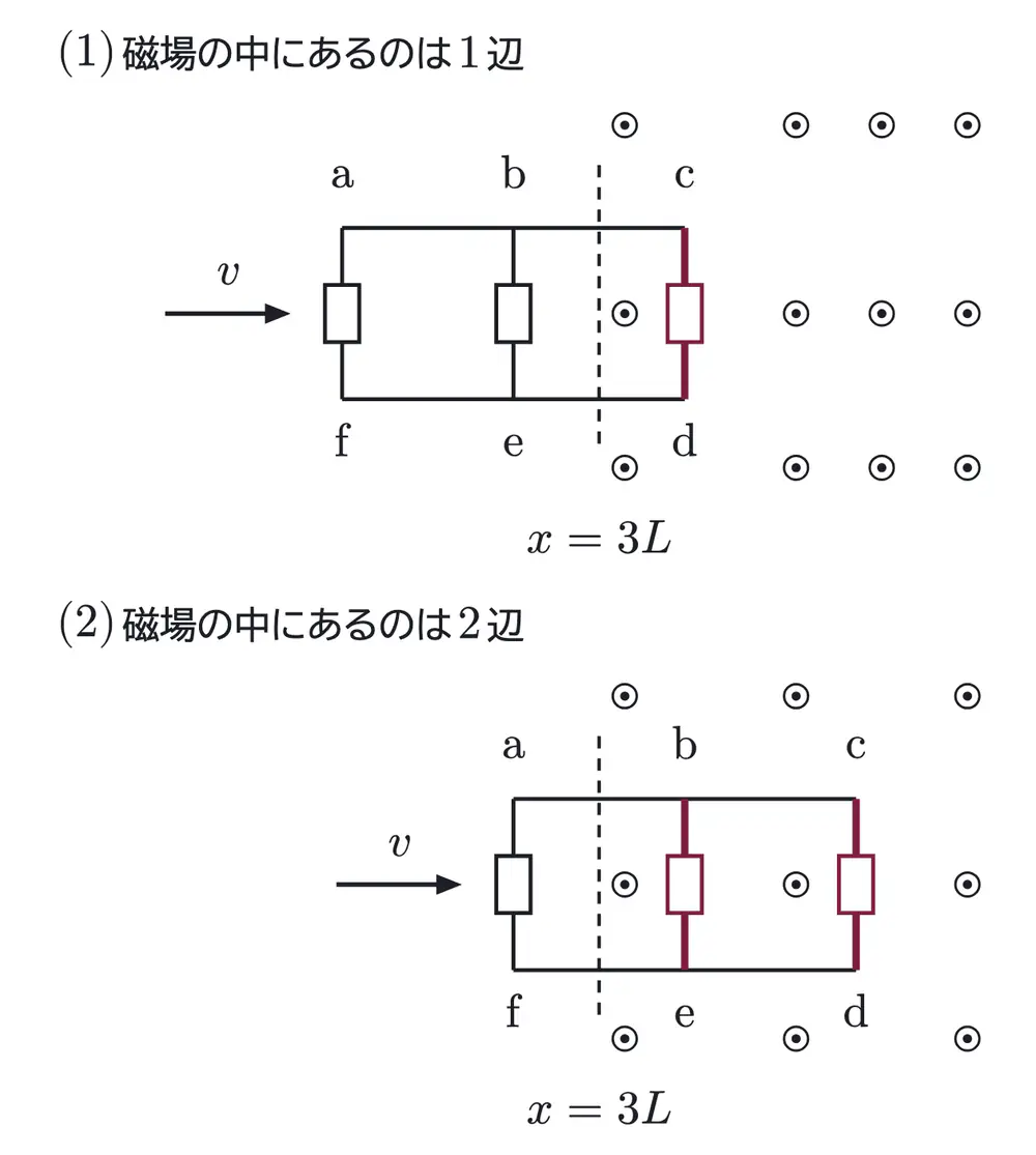 2005年九州大学物理 第2問 解答の方針の図