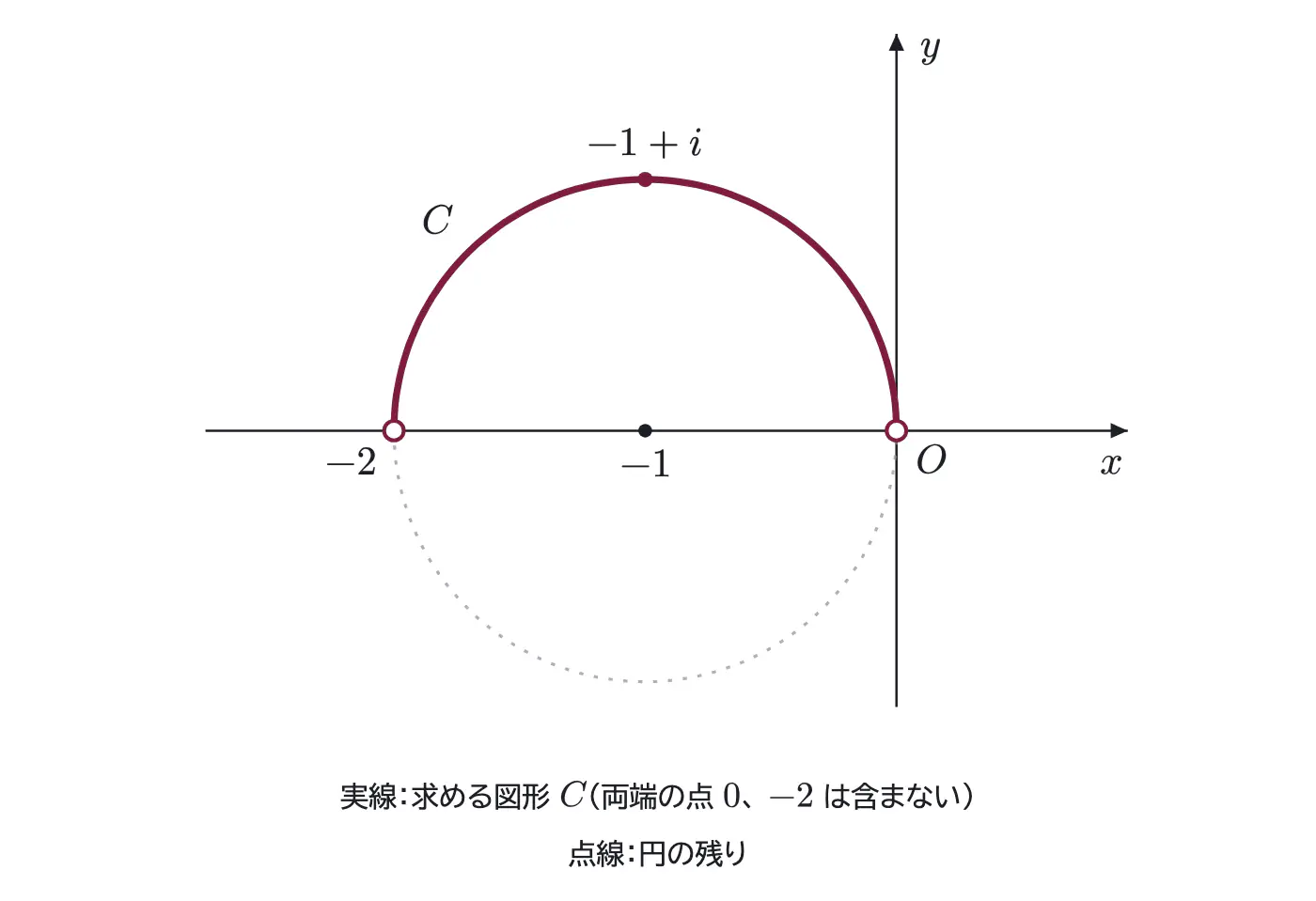 2005年九州大学理系数学 第3問 解答の方針の図