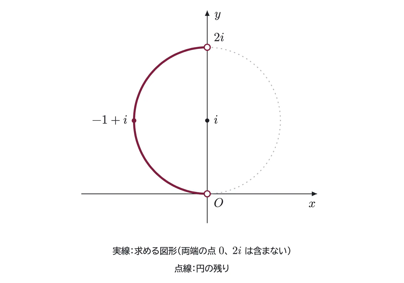 2005年九州大学理系数学 第3問 解答の方針の図