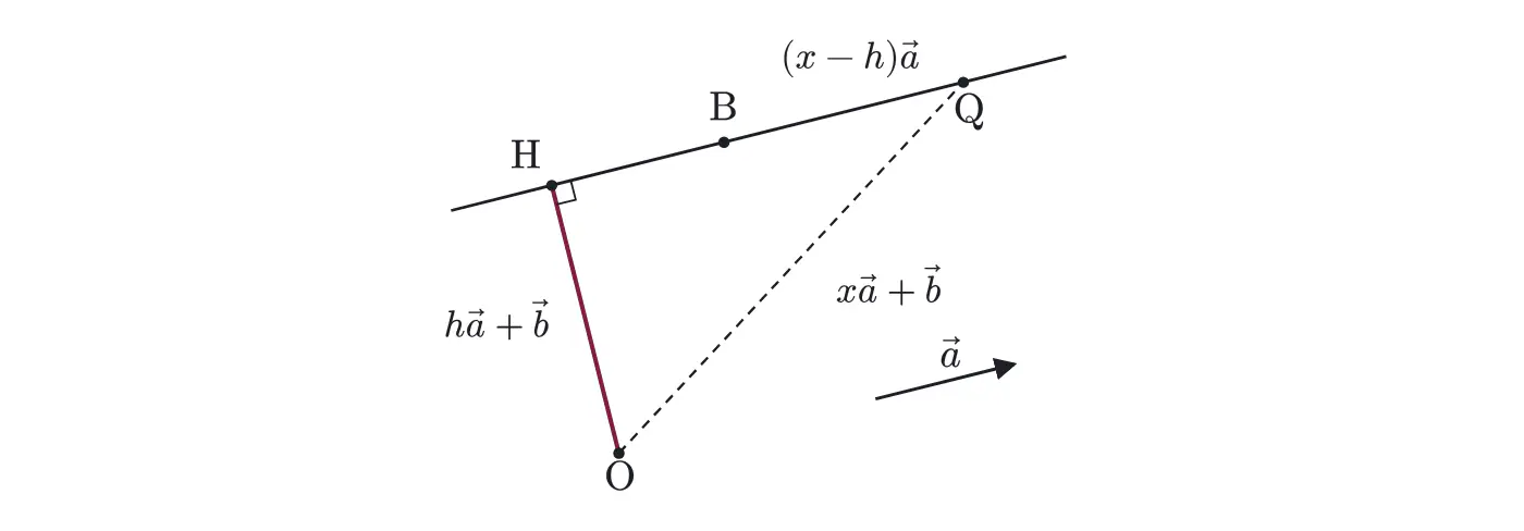 2006年九州大学文系数学 第3問 解答の方針の図