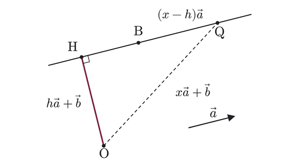 2006年九州大学文系数学 第3問 解答の方針の図