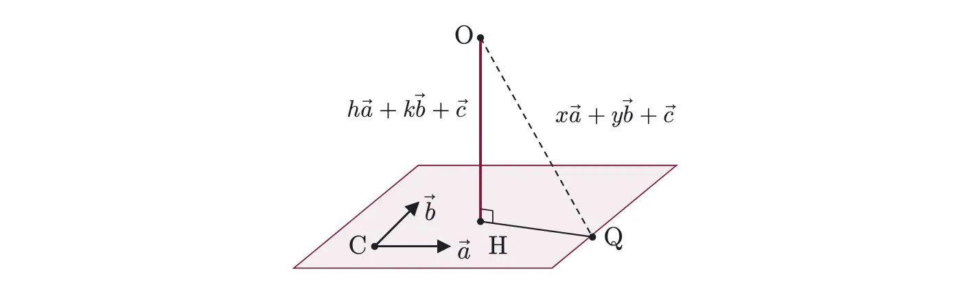 2006年九州大学文系数学 第3問 解答の方針の図