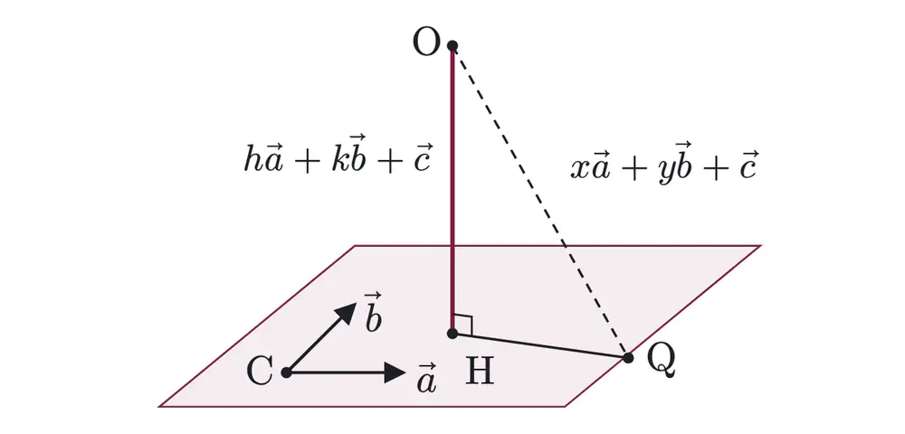 2006年九州大学文系数学 第3問 解答の方針の図