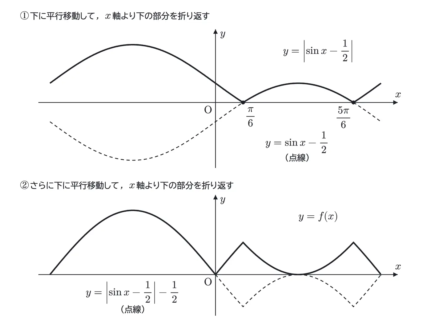 2006年九州大学文系数学 第4問 解答の方針の図