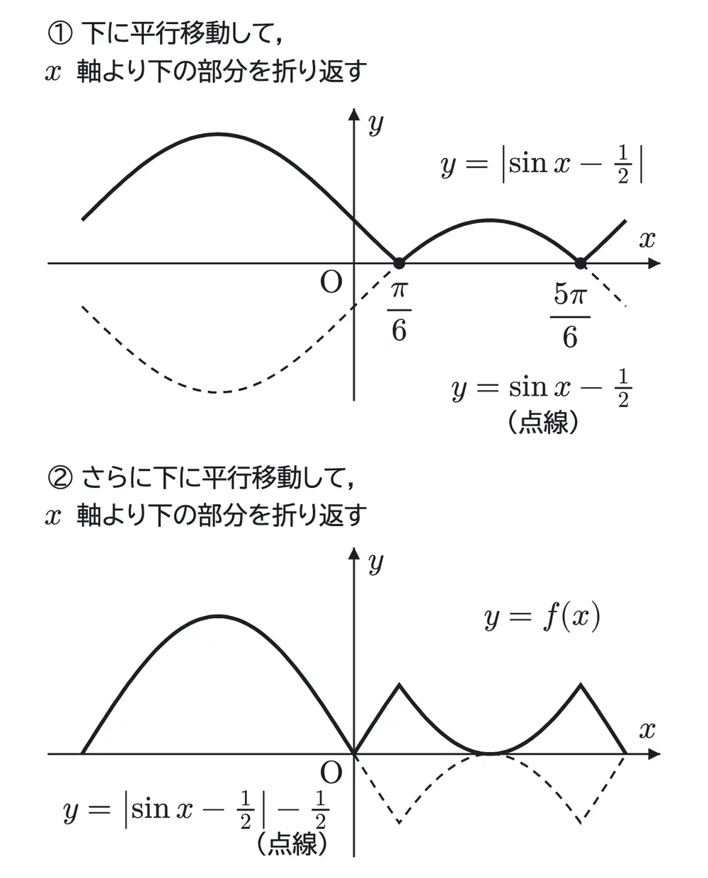 2006年九州大学文系数学 第4問 解答の方針の図