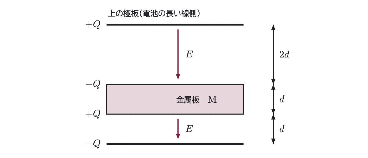 2006年九州大学物理 第2問 解答の方針の図
