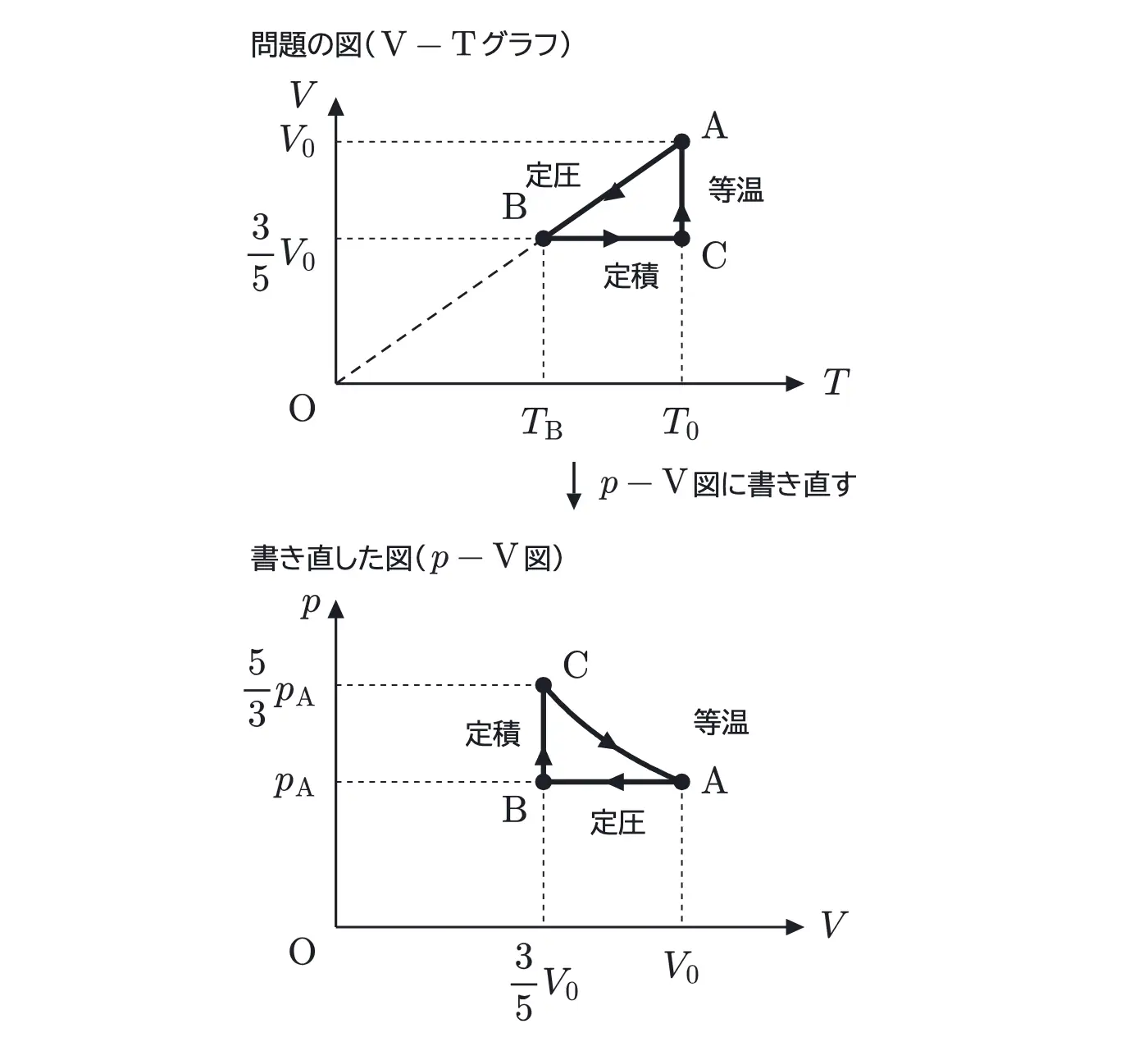 2006年九州大学物理 第3問 解答の方針の図
