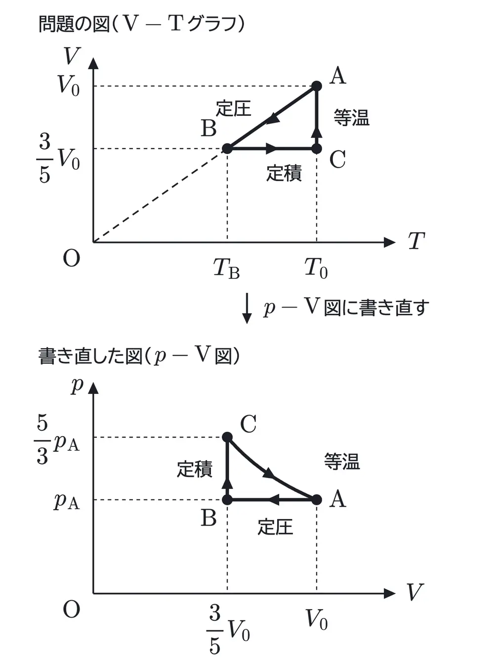 2006年九州大学物理 第3問 解答の方針の図