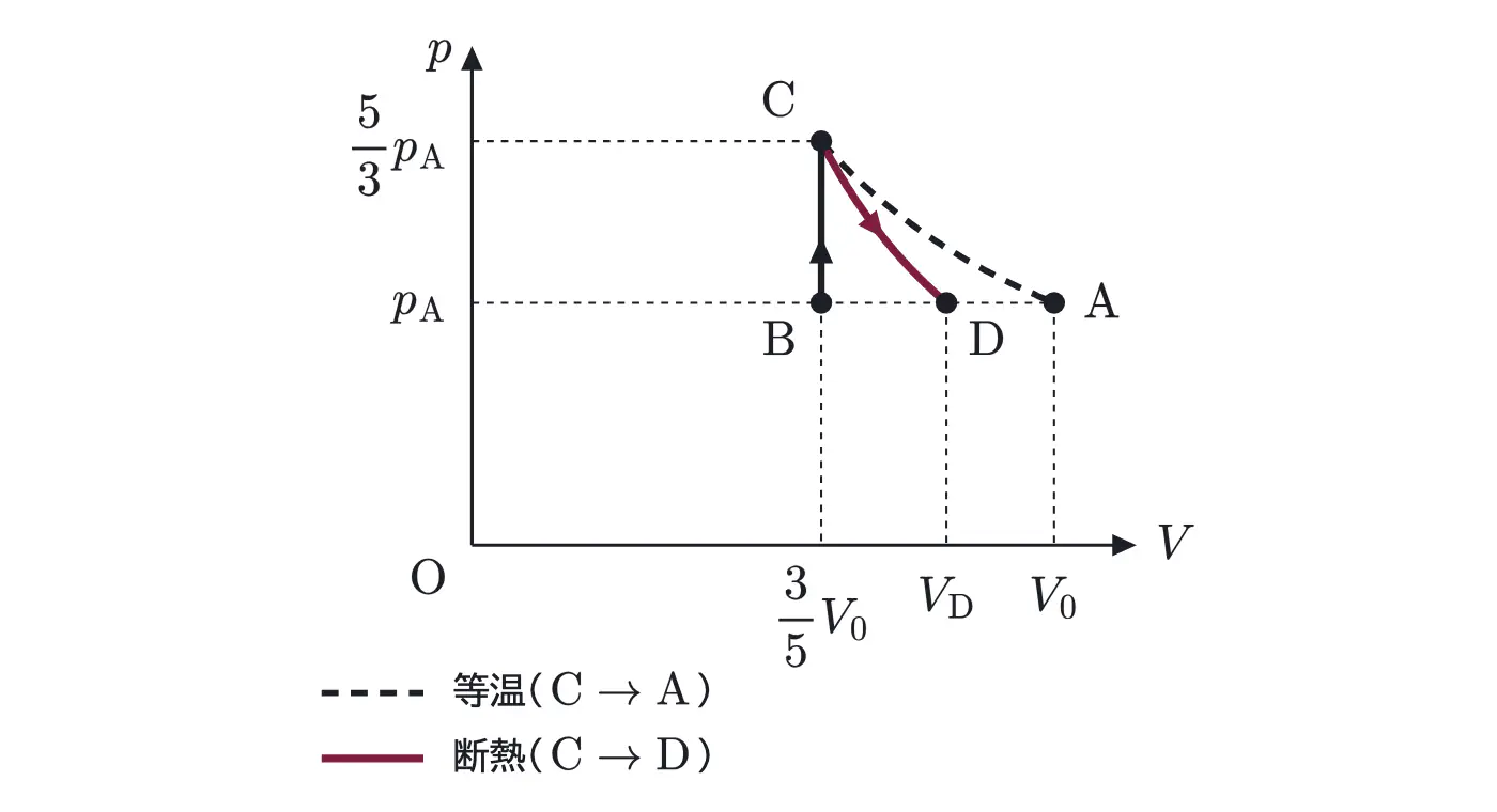 2006年九州大学物理 第3問 解答の方針の図